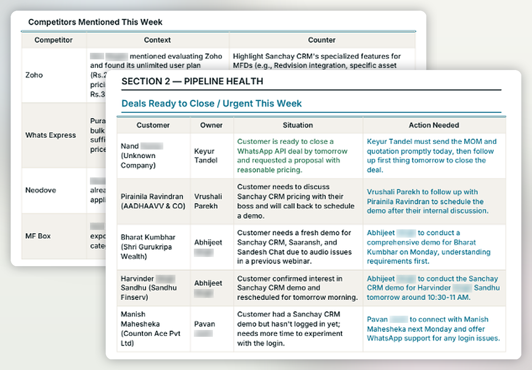 Call summary written onto the CRM customer record